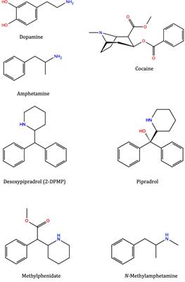 The Role of Dopamine in the Stimulant Characteristics of Novel Psychoactive Substances (NPS)—Neurobiological and Computational Assessment Using the Case of Desoxypipradrol (2-DPMP)